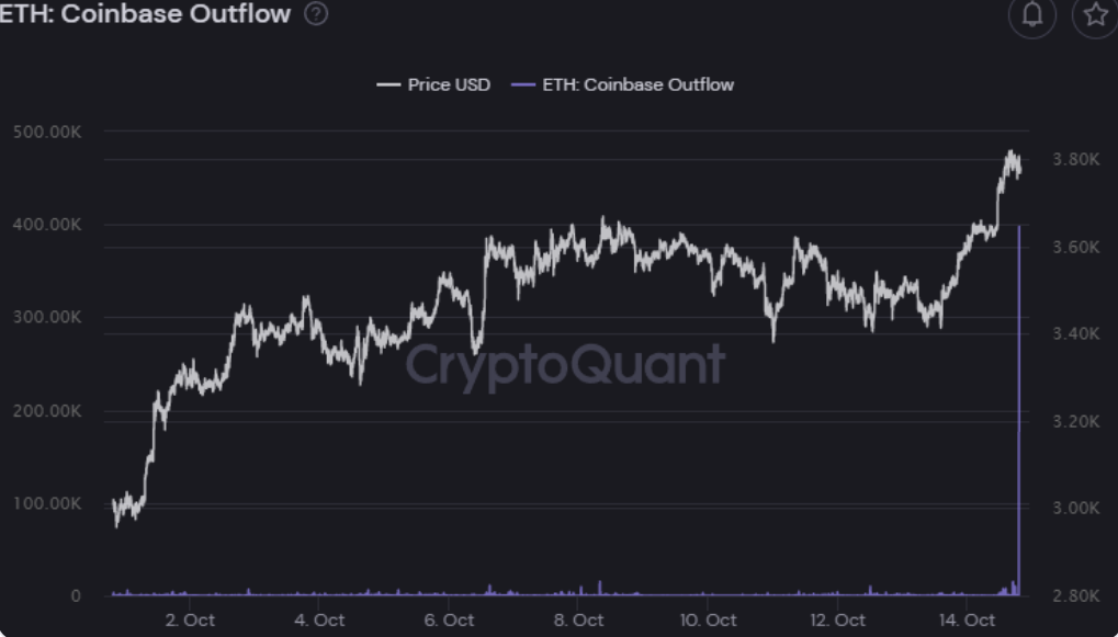 Ethereum Exchange Outflow.